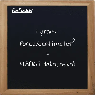 1 gram-force/centimeter<sup>2</sup> setara dengan 9.8067 dekapaskal (1 gf/cm<sup>2</sup> setara dengan 9.8067 daPa)